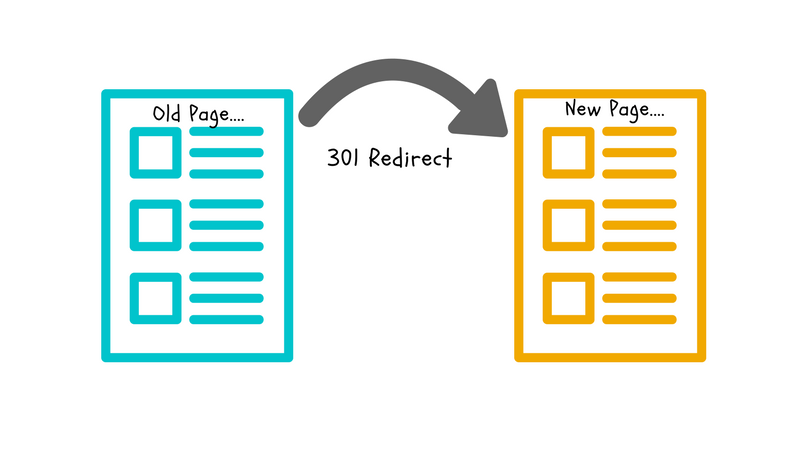 What Are 301 Redirects and How Do They Impact SEO?